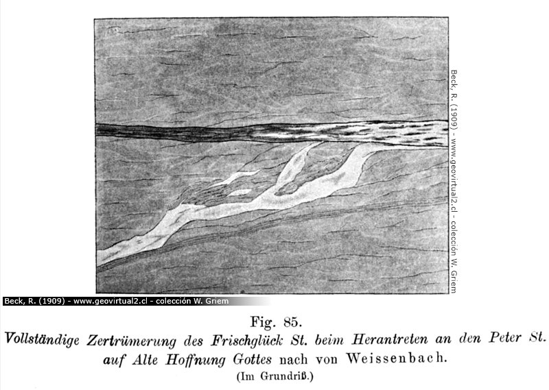 Termino de la veta - veta refractada: Beck, 1009