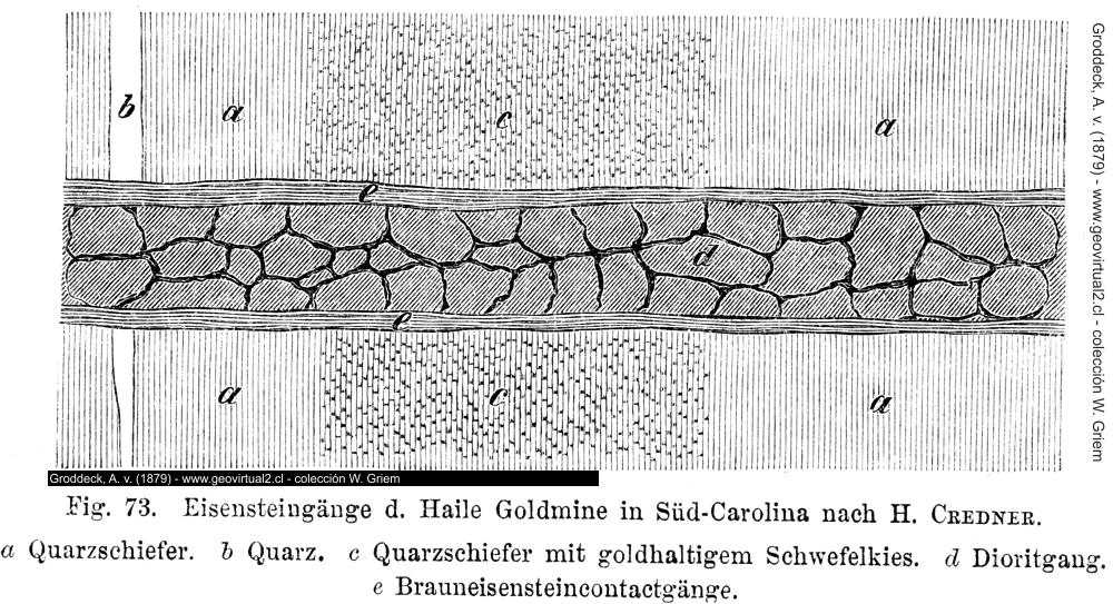 Vetas de fierro en South Carolina, EEUU