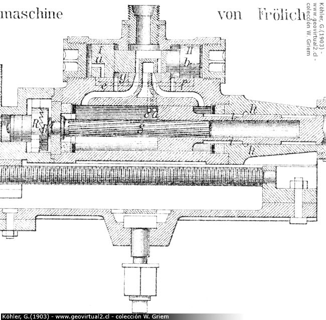 Detalle Máquina Perforadora según Froelich  (G. Koehler, 1903)