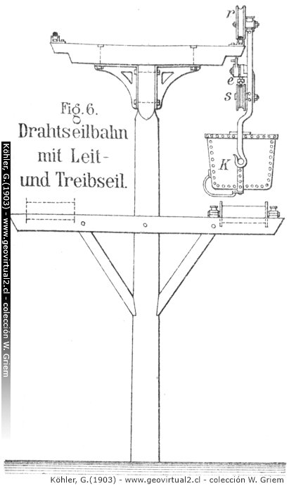 Andarivel  (G. Koehler, 1903)
