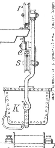 Andarivel en detalle  (G. Koehler, 1903)
