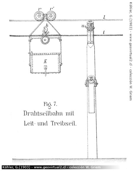 Andarivel  (G. Koehler, 1903)