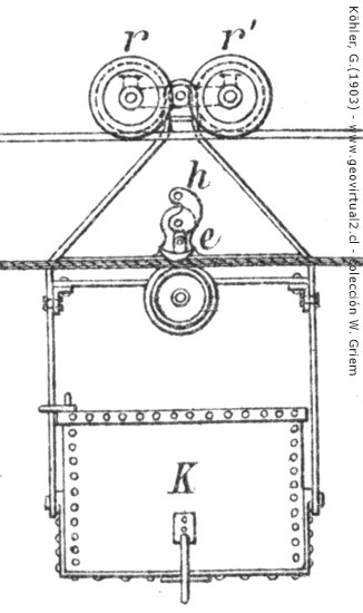 Andarivel  (G. Koehler, 1903) - en detail