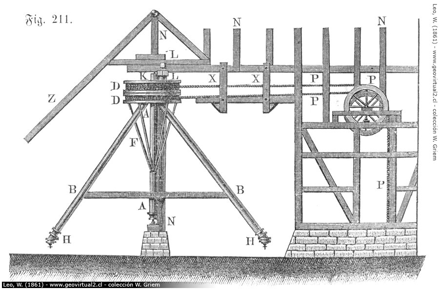 Göpel - eine Erklärung