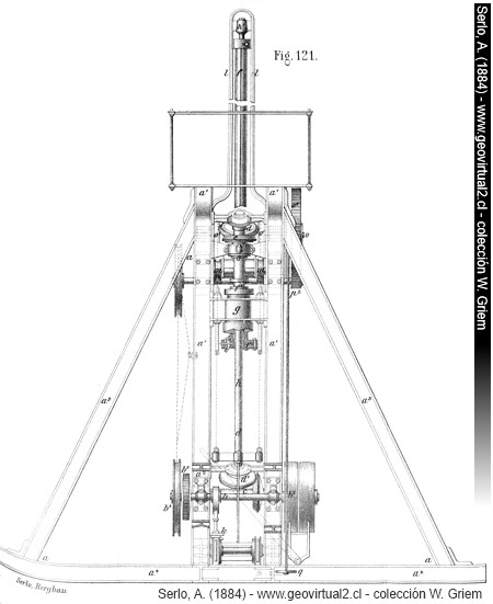 Serlo, A. (1884): Equipo de perforación - vista frontal