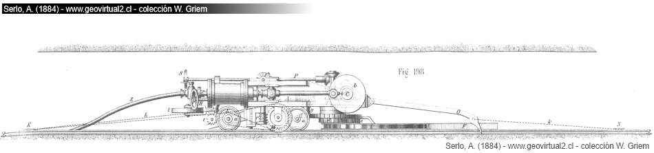 Serlo, A. (1884): Maquina rozadora, total