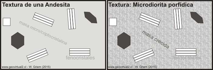 Microdiorita y Andesita