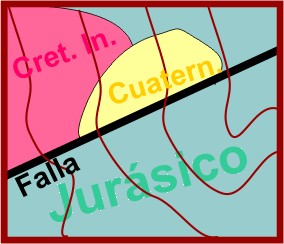 Cronología en mapeos ejemplo 1