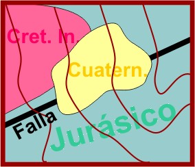 Cronología en mapeos ejemplo 2