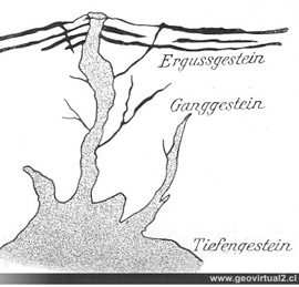 Kayser 1912: Relación intrusiva - volcan