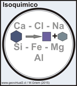 Isoquimico