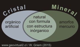 Mineral y cristal