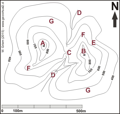 Ejemplo de Morfología