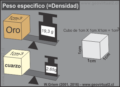 Peso específico