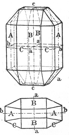Cristal ortorrómbico