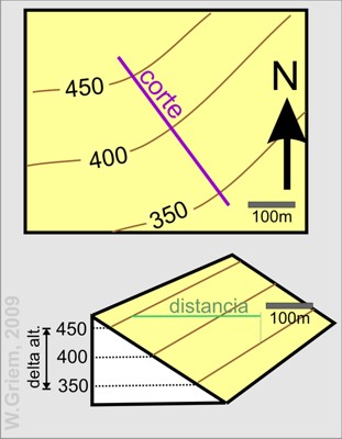 Topografia y la realidad