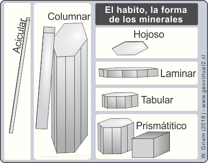La forma de los minerales, su hábito