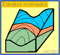 Regla de U