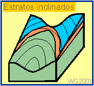 Regla de U