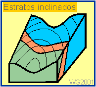 Regla de U