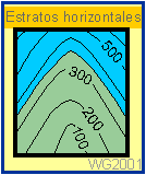 Regla de U