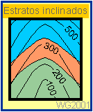 Regla de U