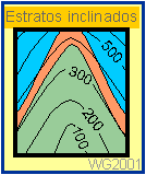 Regla de U