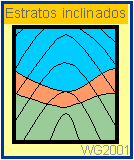 Regla de U