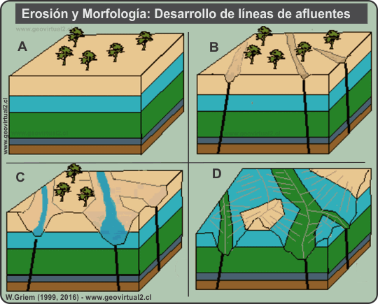 Erosión y geomorfología