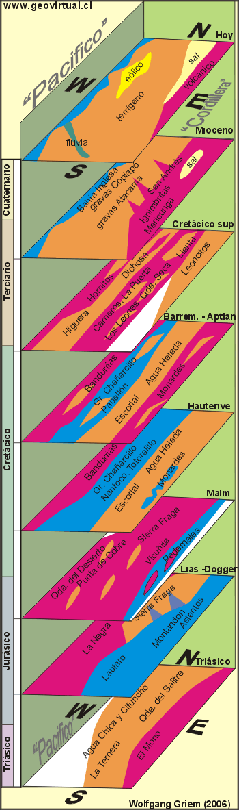 desarrollo geológico de la Región Atacama, Chile
