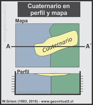 Limites del cuaternario en mapas geológicas
