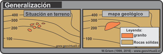 Generalizaciones en un mapeo geológico