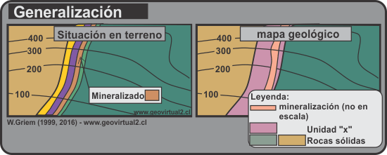 Generalizaciones durante un mapeo geológico