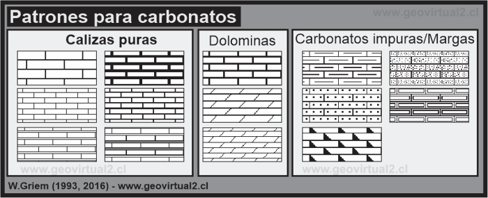 Patron de los carbonatos en mapas geológicas