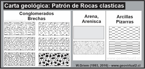 Patrones de rocas clásticas en cartas geológicas