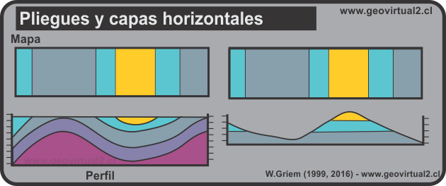 Pligues y situaciones horizontales