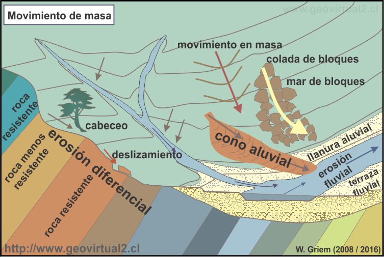 Movimiento en masa