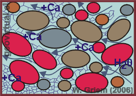Formación de cemento en las rocas sedimentarias