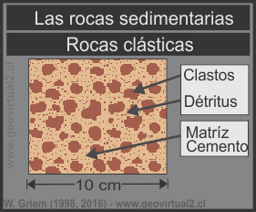 Sedimentos clasticos