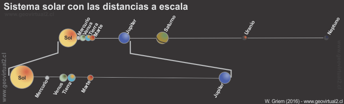 Sistema solar