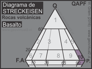Basalto