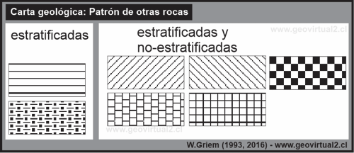 Patron de rocas en cartas geológicas