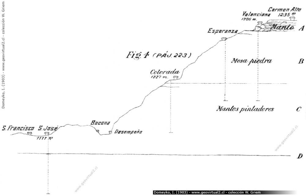 Perfil del sector Valencia - Bocona de Chañarcillo - según Domeyko