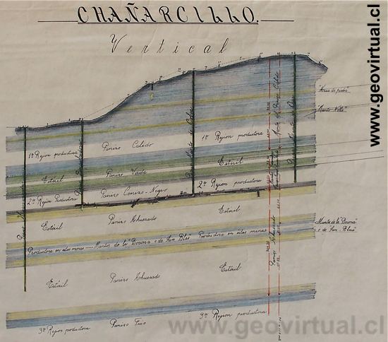 Perfil geológico de Chañarcillo
