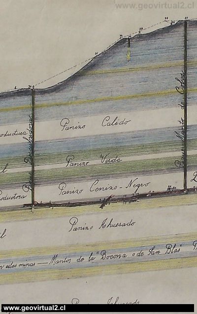 Perfil geológico de las minas de Chañarcillo