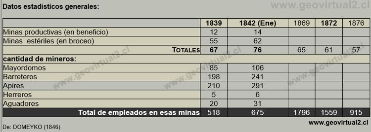 Estadística de Chañarcillo