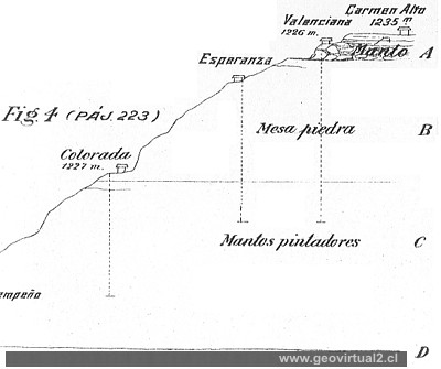 Mina Colorada en Perfil