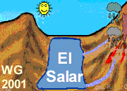 Dinámica de un salar