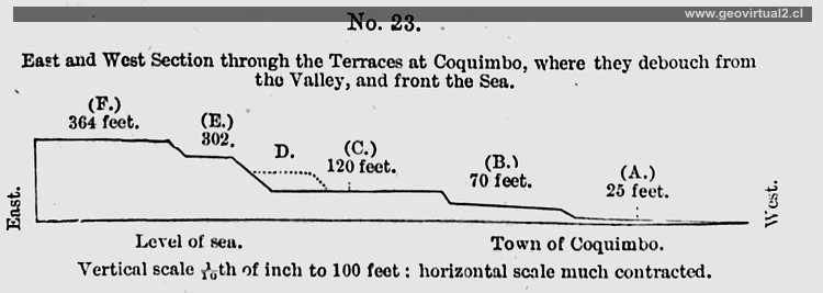 Tarreces of Coquimbo, Charles Darwin