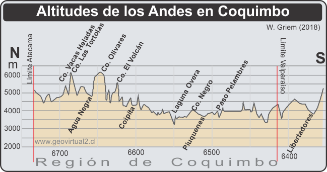 Morfología de la frontera de la Región de Coquimbo, Chile